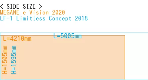 #MEGANE e Vision 2020 + LF-1 Limitless Concept 2018
